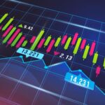 Commodities vs Financial Markets