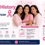 Does Family History Increase Breast Cancer Risk