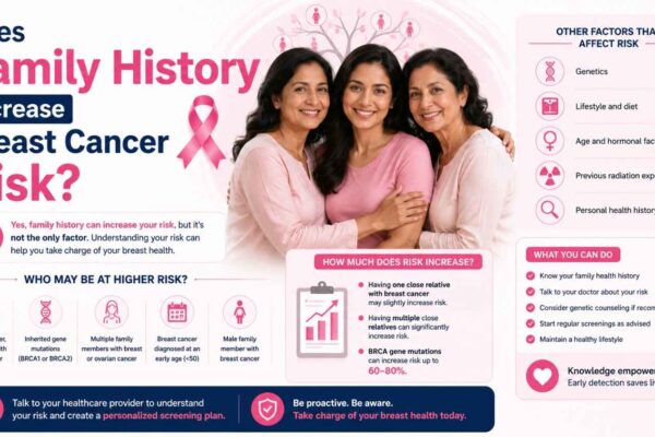 Does Family History Increase Breast Cancer Risk