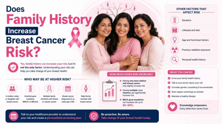 Does Family History Increase Breast Cancer Risk?